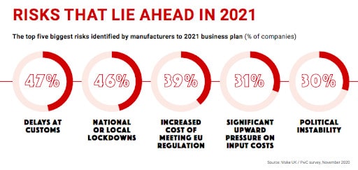risks that lie ahead in 2021