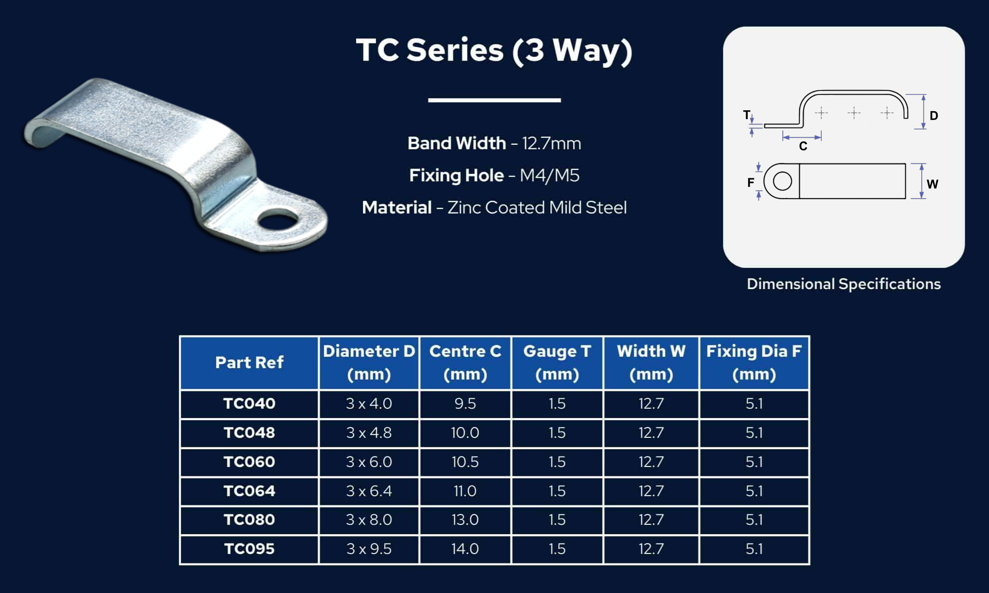 TC Series Fixed 2024